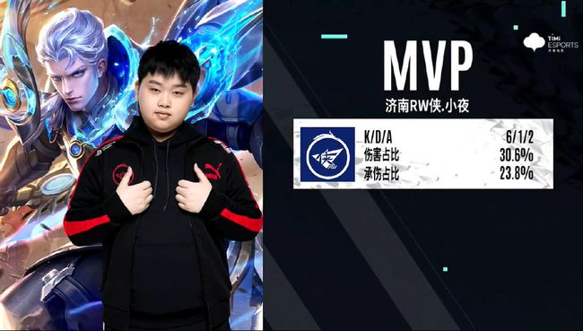 体育活动对 体育活动对